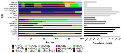 Corrigendum: Low Energy Subsurface Environments as Extraterrestrial Analogs